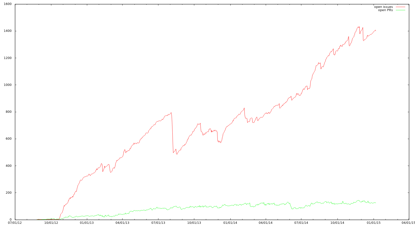 python gnuplot